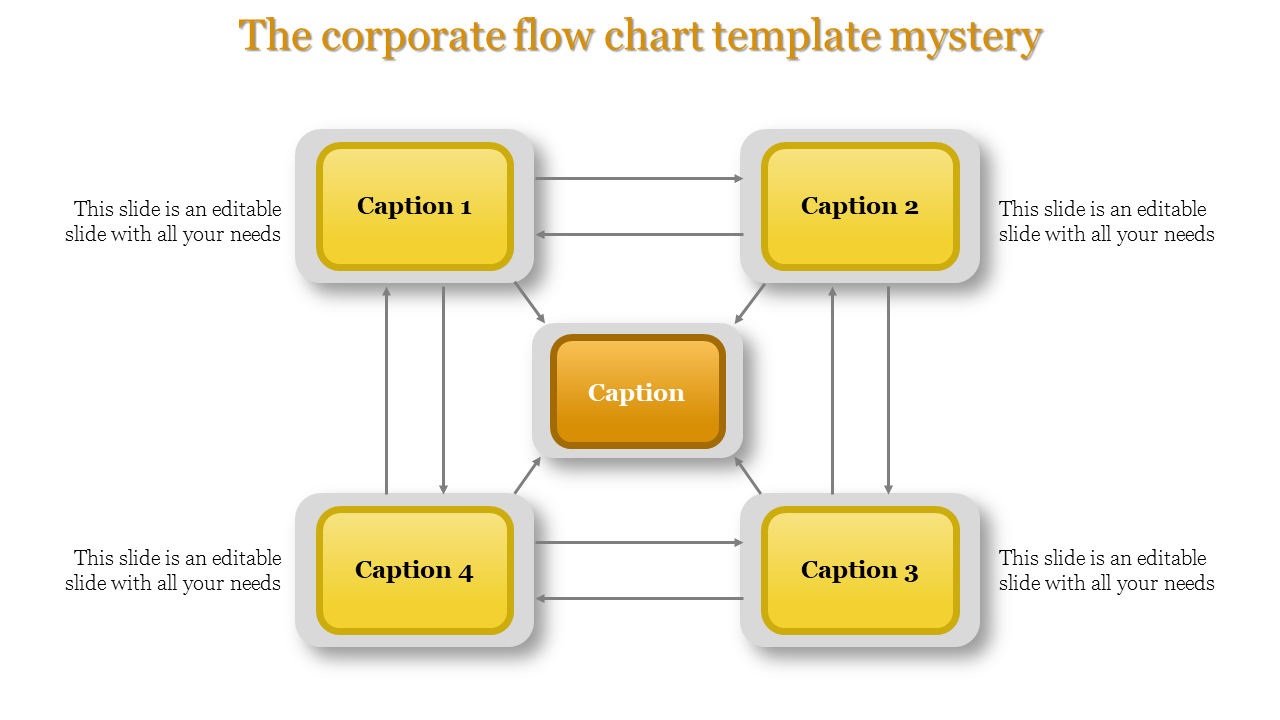 corporate flow chart template-The corporate flow chart template mystery-Yellow